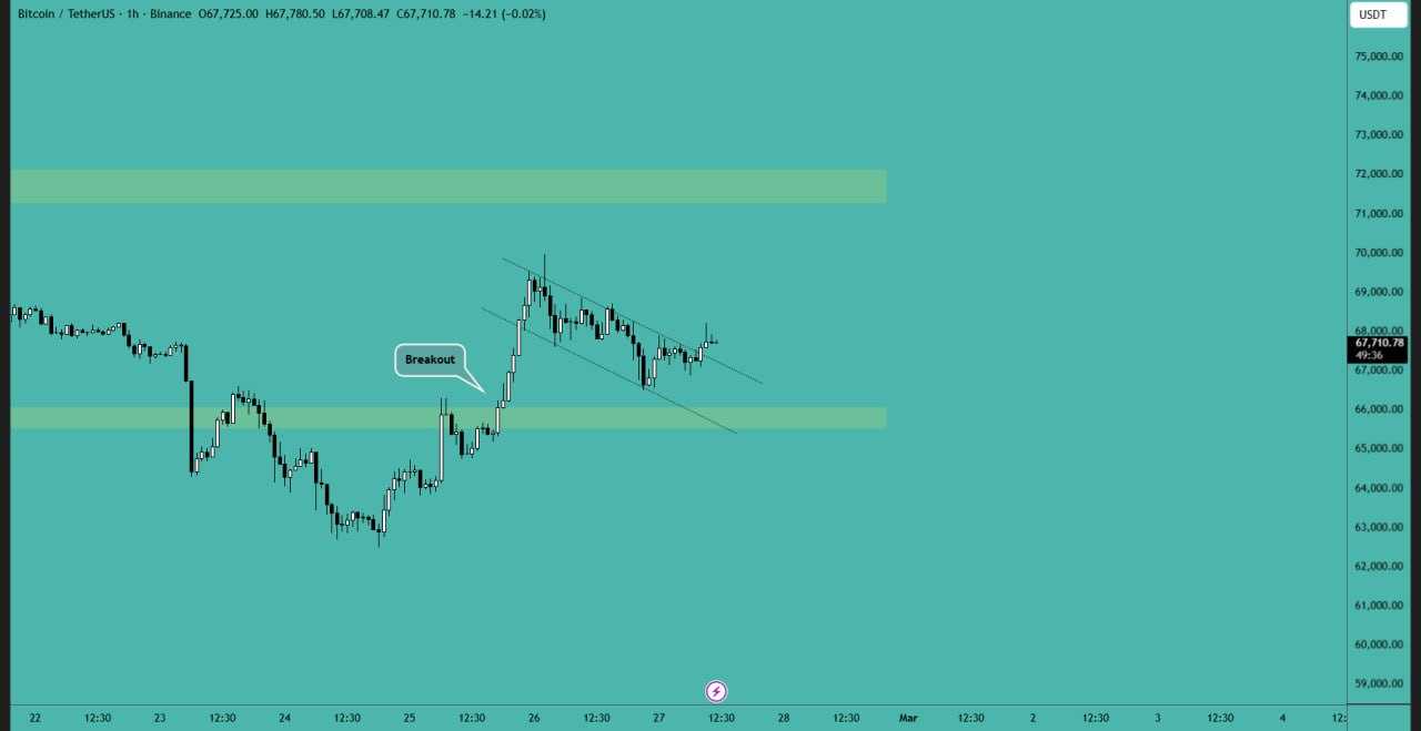 بیت کوین (BTC)