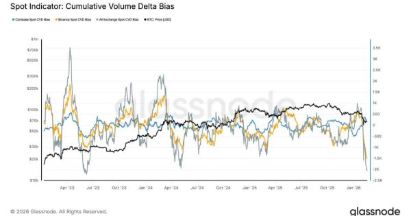 بازار کریپتو در آستانه سقوط جدید