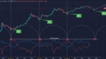 کف قیمتی بیت کوین (BTC) کجاست