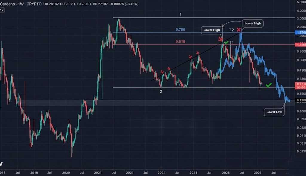 یک نصیحت دوستانه: با رویای صعودی زندگی نکنید.