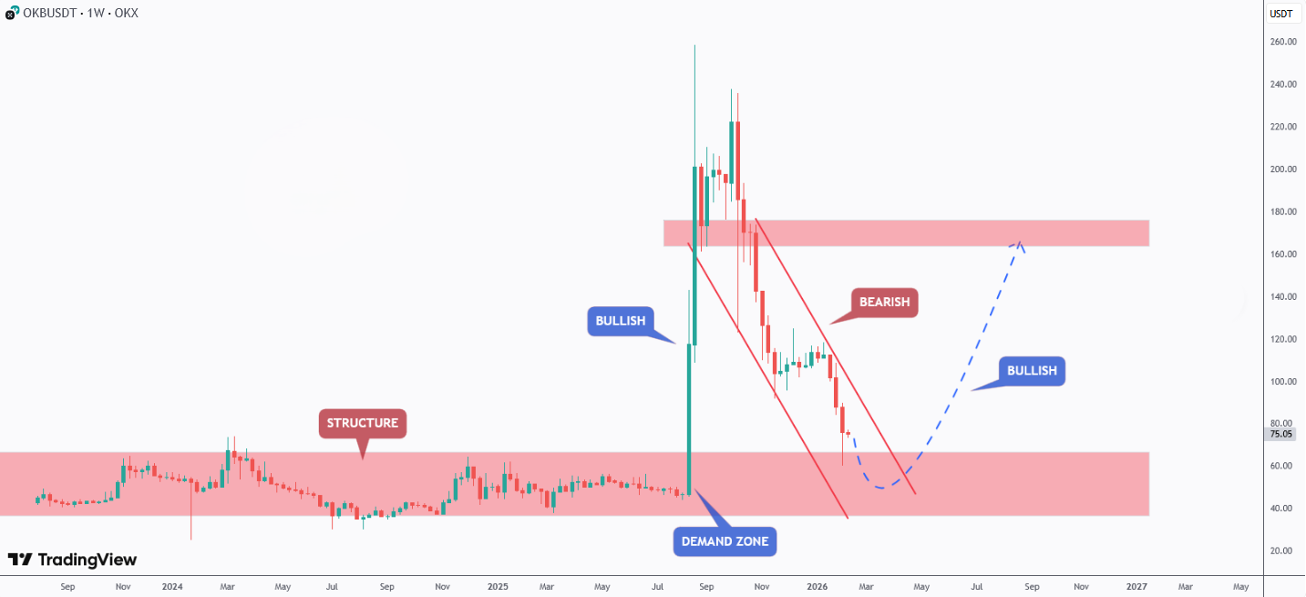 از این محدوده میتونه بترکونه
