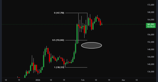 تحلیل تتر به تومن بعد از اوج تاریخی جدید!