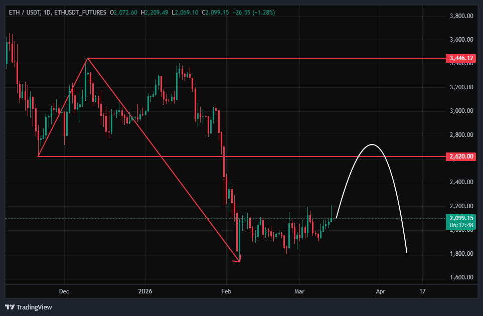 اتریوم (ETH)