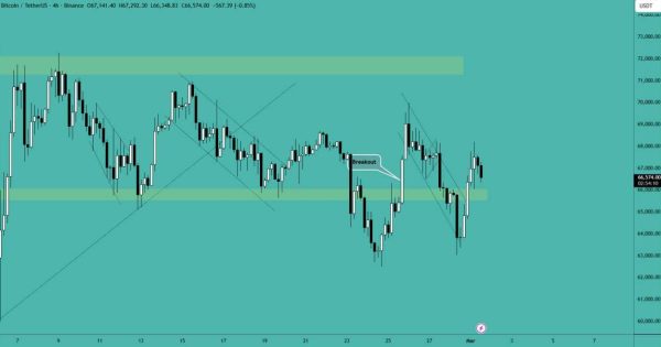 بیت کوین (BTC)