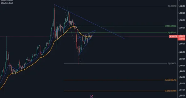 بازار خسته، خریدارا بی‌جون؛ PAXG منتظر ریزش!