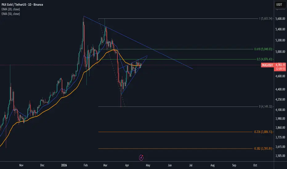بازار خسته، خریدارا بی‌جون؛ PAXG منتظر ریزش!