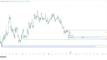 تحلیل اتریوم (ETH)