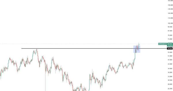 استراتژی خرید در ATH قبلی!