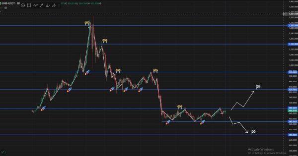 BNB