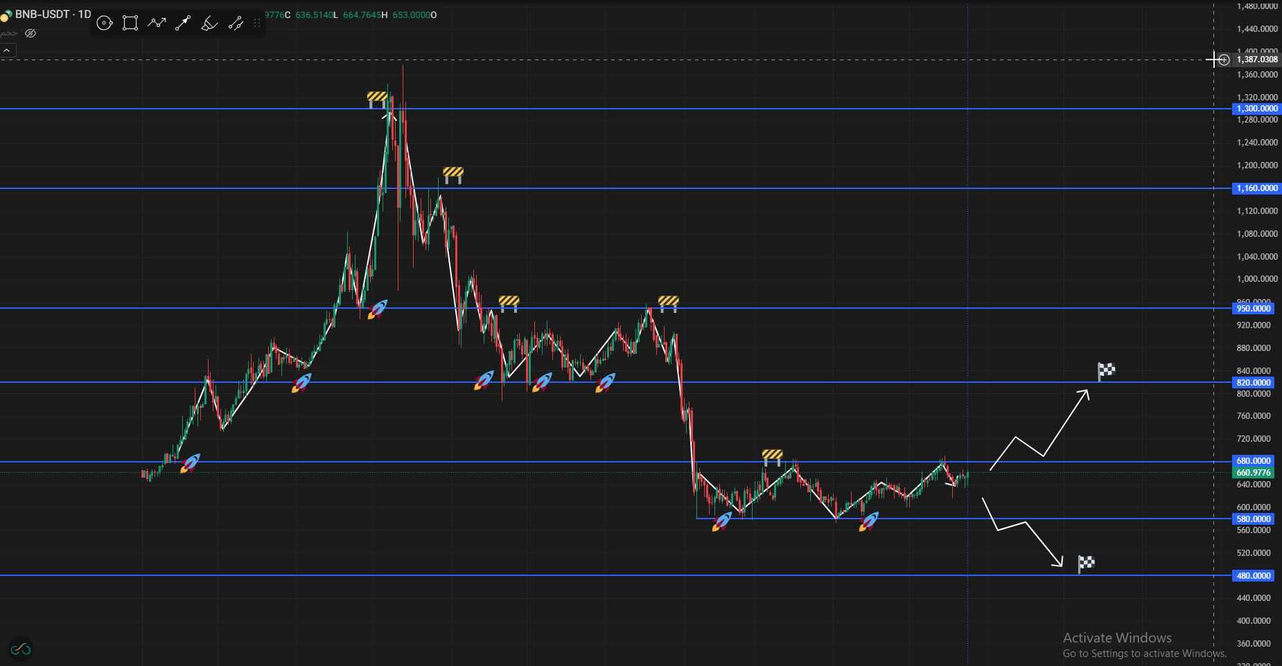 BNB