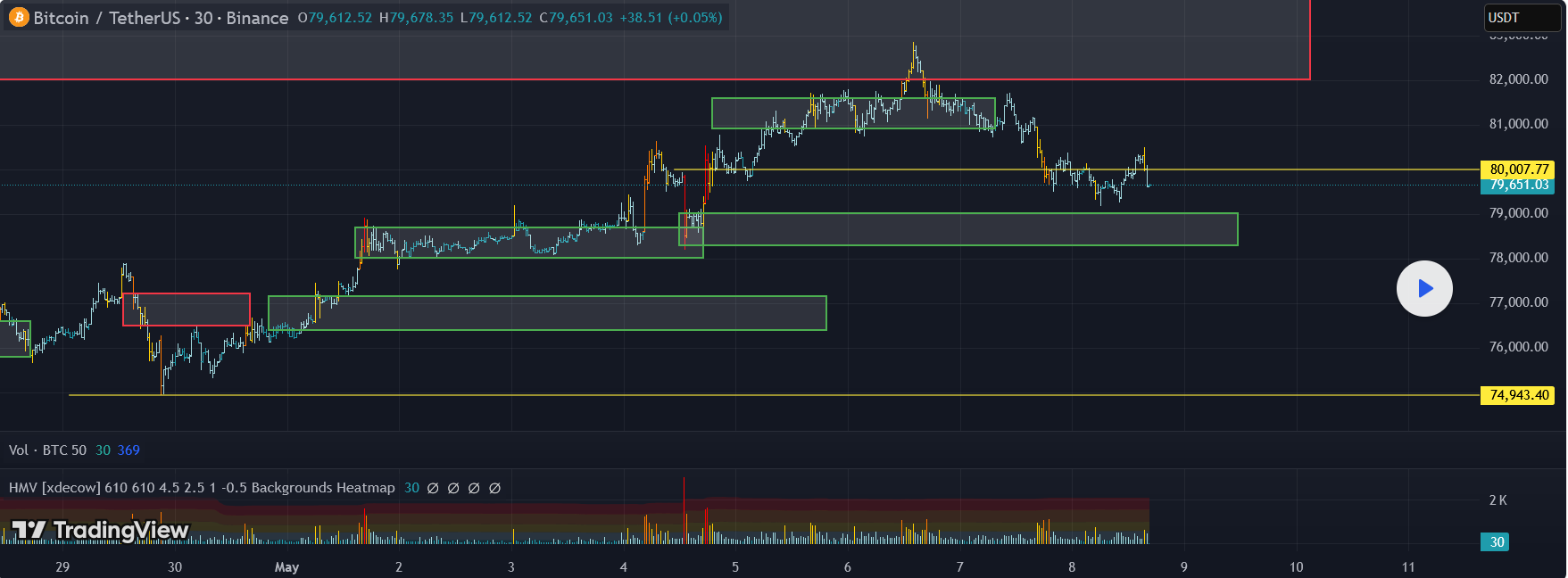 تحلیل وضعیت بیتکوین (btc)