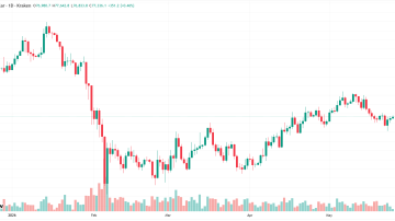 تحلیل بیت‌کوین (BTC) | حمایت ۷۵ هزار دلار زیر فشار
