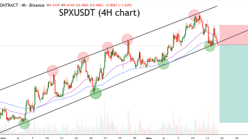 تحلیل SPX!