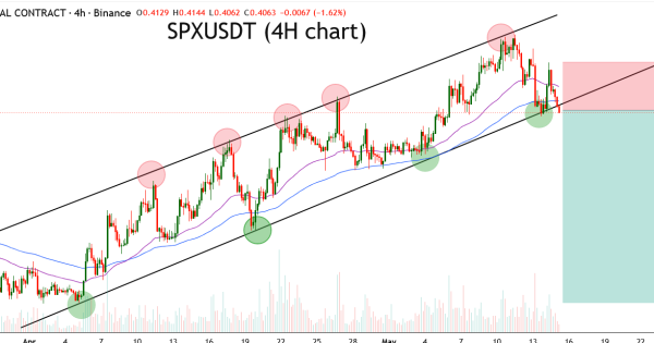 تحلیل SPX!