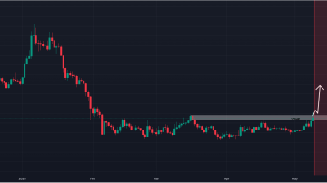 منتظر شکست زون و پرواز قیمت سویی (sui) باشید!