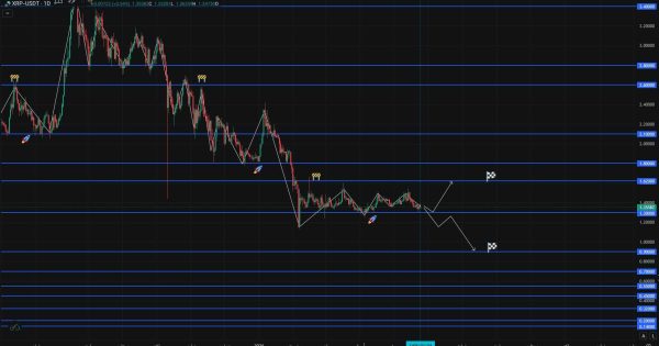 XRP