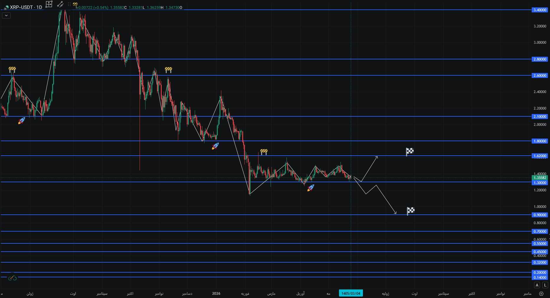 XRP