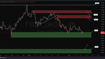 تحلیل نفت(Brent Oil)