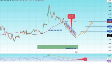 ریپل (XRP)
