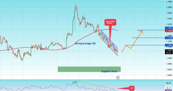 ریپل (XRP)
