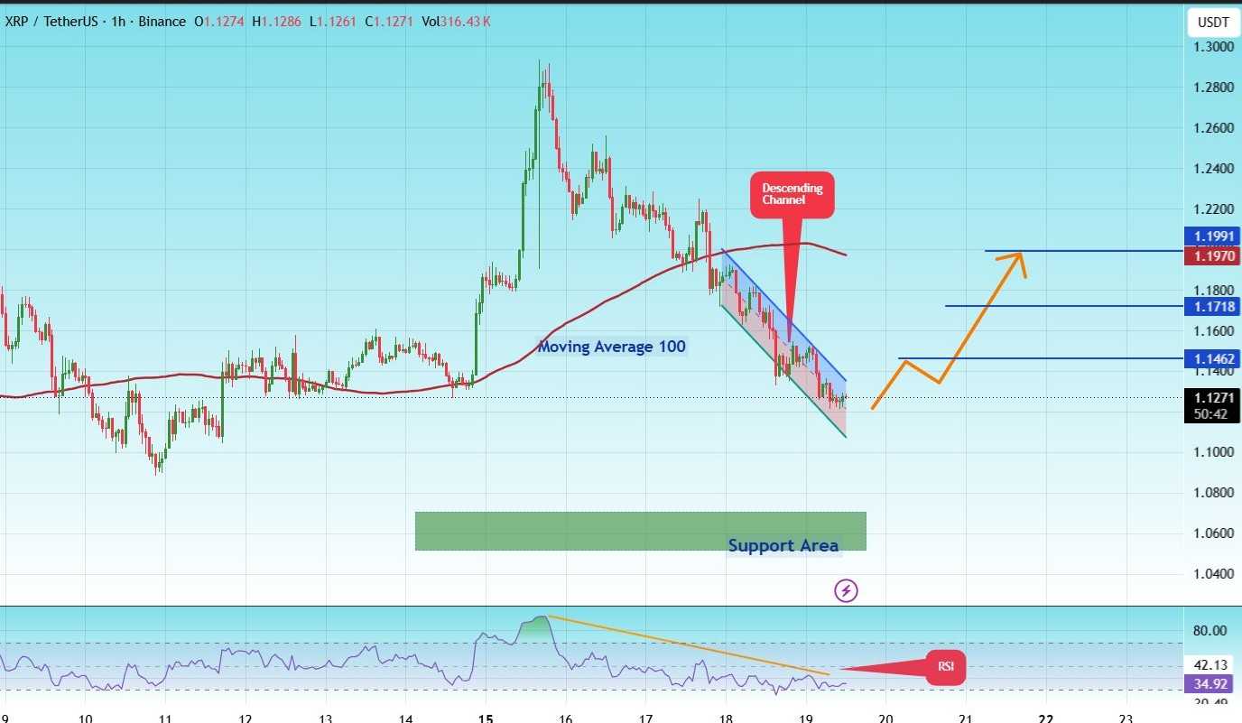 ریپل (XRP)
