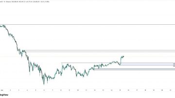 تحلیل بیتکوین (BTC)