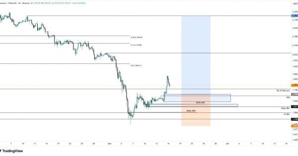 اتریوم(ETH)