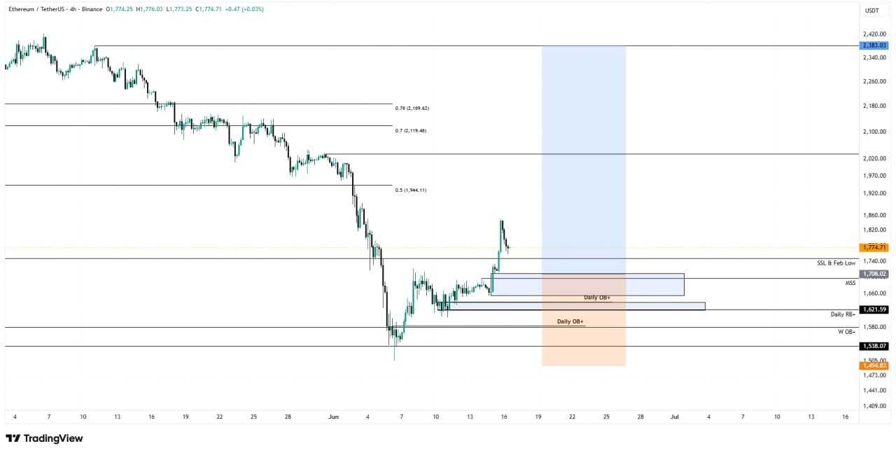 اتریوم(ETH)