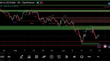 طلا XAUUSD