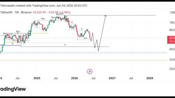 BTC/USDT: شکار نقدینگی یا شروع رالی صعودی؟ 🎯