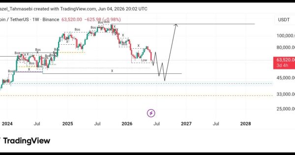 BTC/USDT: شکار نقدینگی یا شروع رالی صعودی؟ 🎯