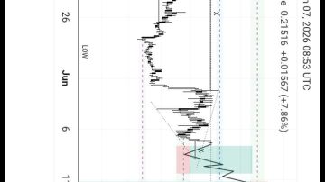تحلیل تکنیکال KGEN/USDT