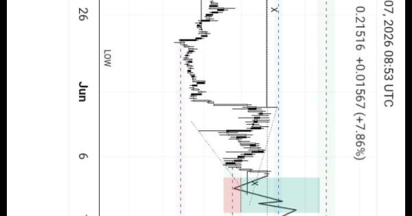 تحلیل تکنیکال KGEN/USDT