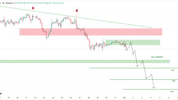 تحلیل بیتکوین (BTC)