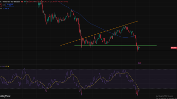 تحلیل بیت کوین (BTC)
