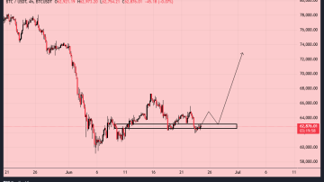 بیت کوین (BTC)