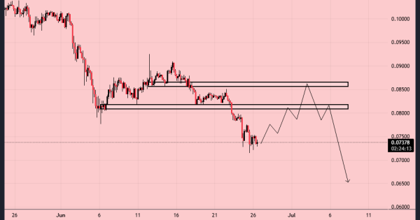 دوج کوین (DOGE)