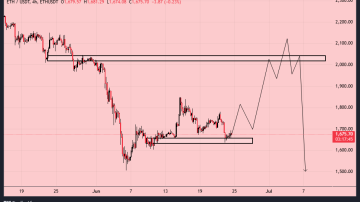 لانگ اتریوم (ETH)
