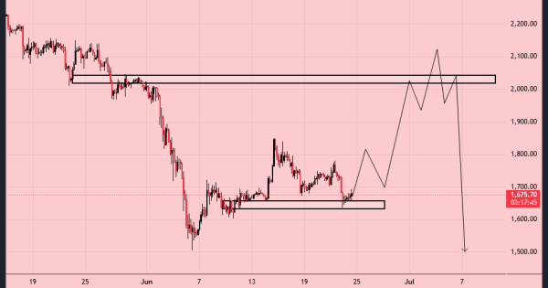 لانگ اتریوم (ETH)