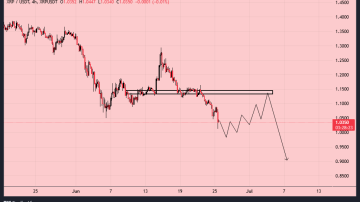 ریپل (XRP)