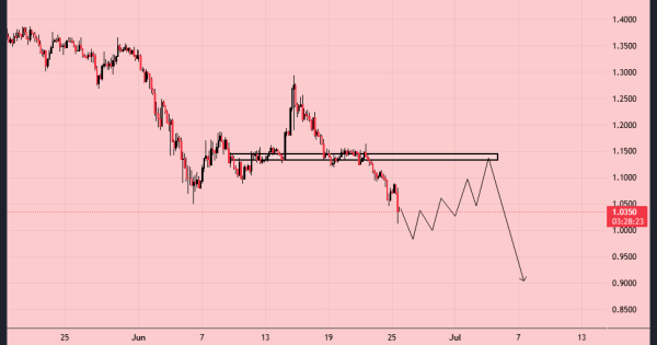 ریپل (XRP)