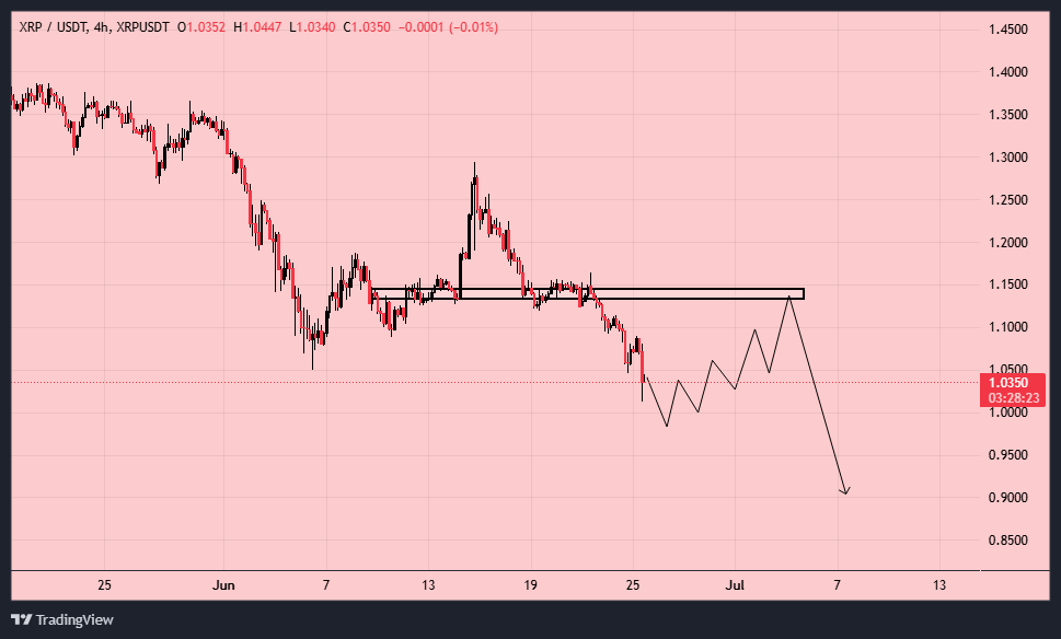 ریپل (XRP)
