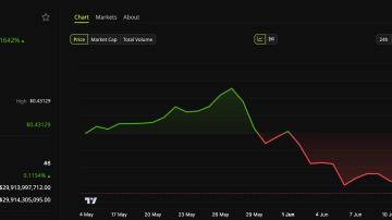 تحلیل ترون (TRX)