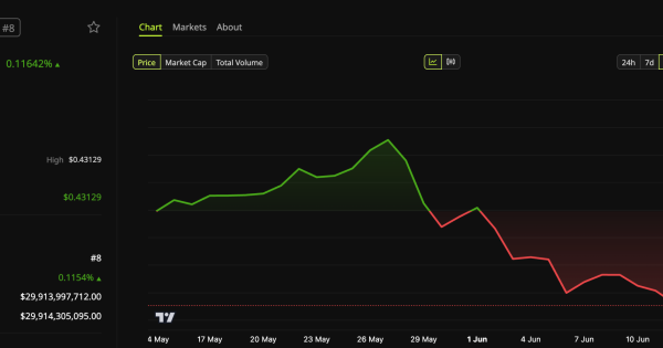 تحلیل ترون (TRX)