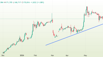 تتر (USDT)