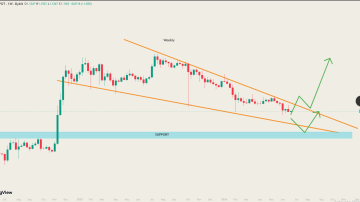 ریپل (XRP)