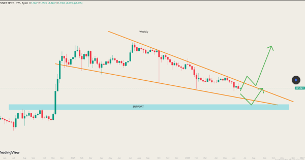 ریپل (XRP)