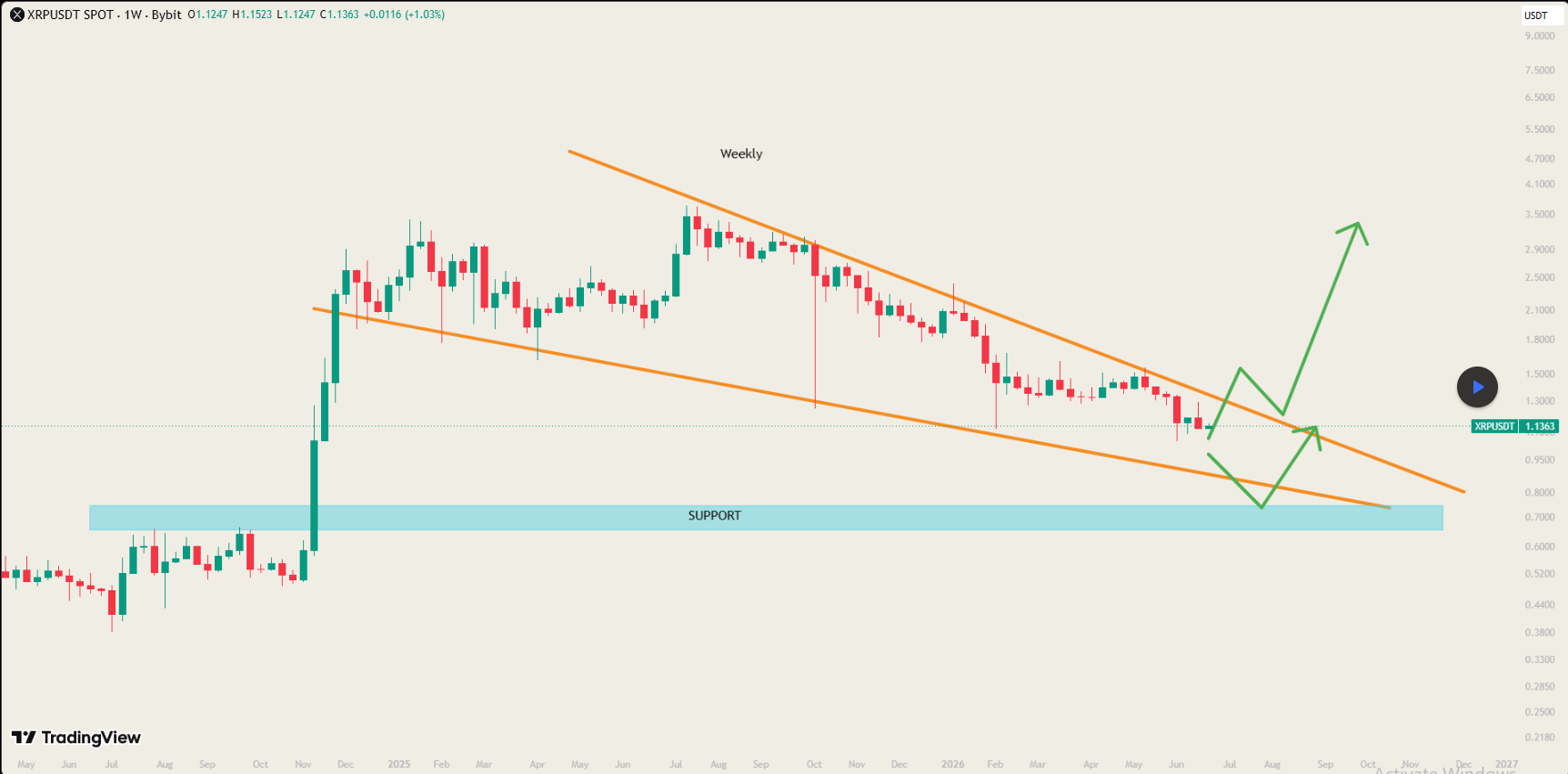 ریپل (XRP)