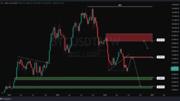 سیگنال بیتکوین (BTC)