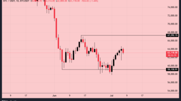 بیت کوین (BTC)